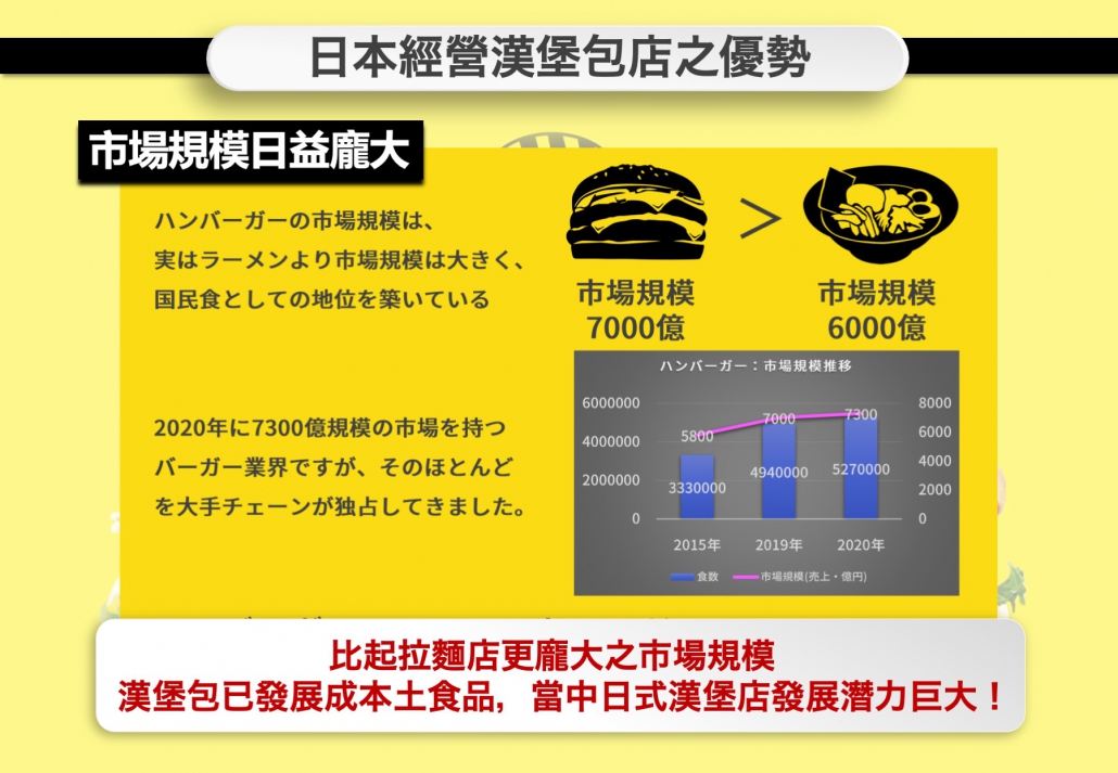 日本 做生意 開舖 創業 加盟 移居 移民 投資 經營管理簽證 永住權 講座 展銷會 開公司 株式会社 BUD 專項基金 政府資助 共享辦公室 share office 不動產 日本樓 收租