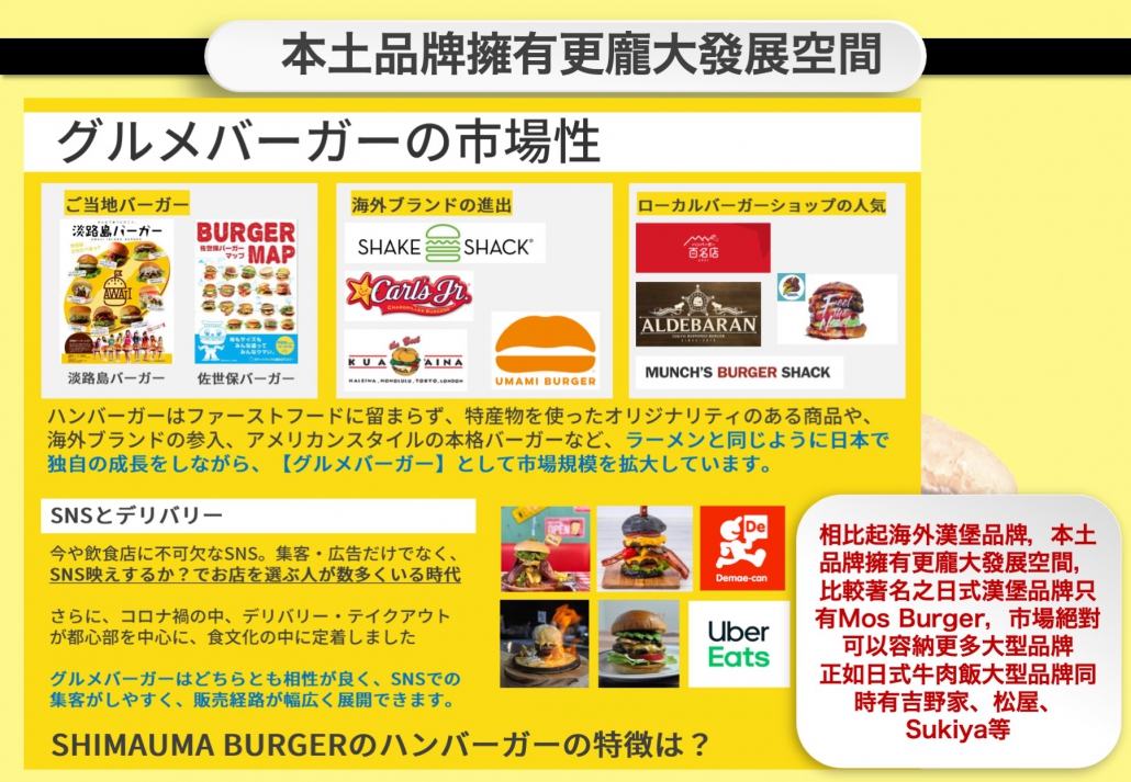 日本 做生意 開舖 創業 加盟 移居 移民 投資 經營管理簽證 永住權 講座 展銷會 開公司 株式会社 BUD 專項基金 政府資助 共享辦公室 share office 不動產 日本樓 收租