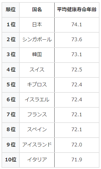 日本醫療福利 四大移民國 日本升學 日本教育制度 日本 做生意 開舖 創業 加盟 移居 移民 投資 經營管理簽證 永住權 講座 展銷會 開公司 株式会社 BUD 專項基金 政府資助 共享辦公室 share office 不動產 日本樓 收租