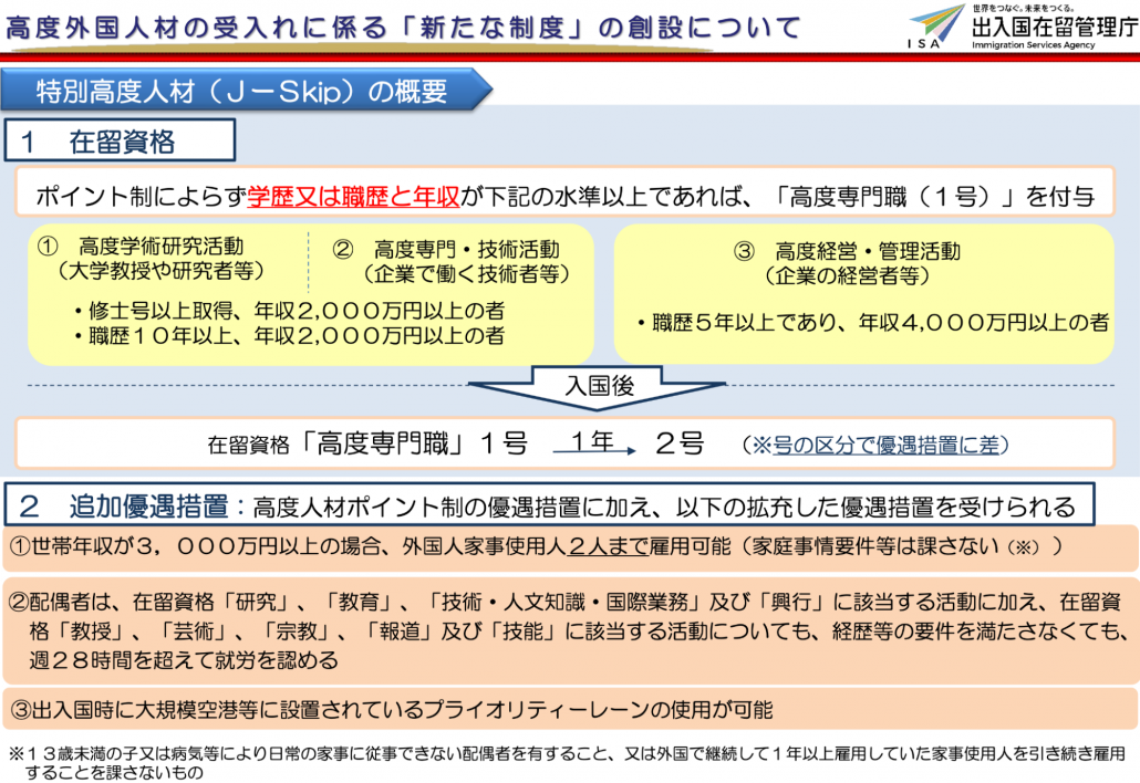 J-Skip J-Find 移居日本成功案例 日本移民移居 在留 永住 歸化 四大移民國 日本升學 日本教育制度 日本 做生意 開舖 創業 加盟 移居 移民 投資 經營管理簽證 永住權 講座 展銷會 開公司 株式会社 BUD 專項基金 政府資助 共享辦公室 share office 不動產 日本樓 收租