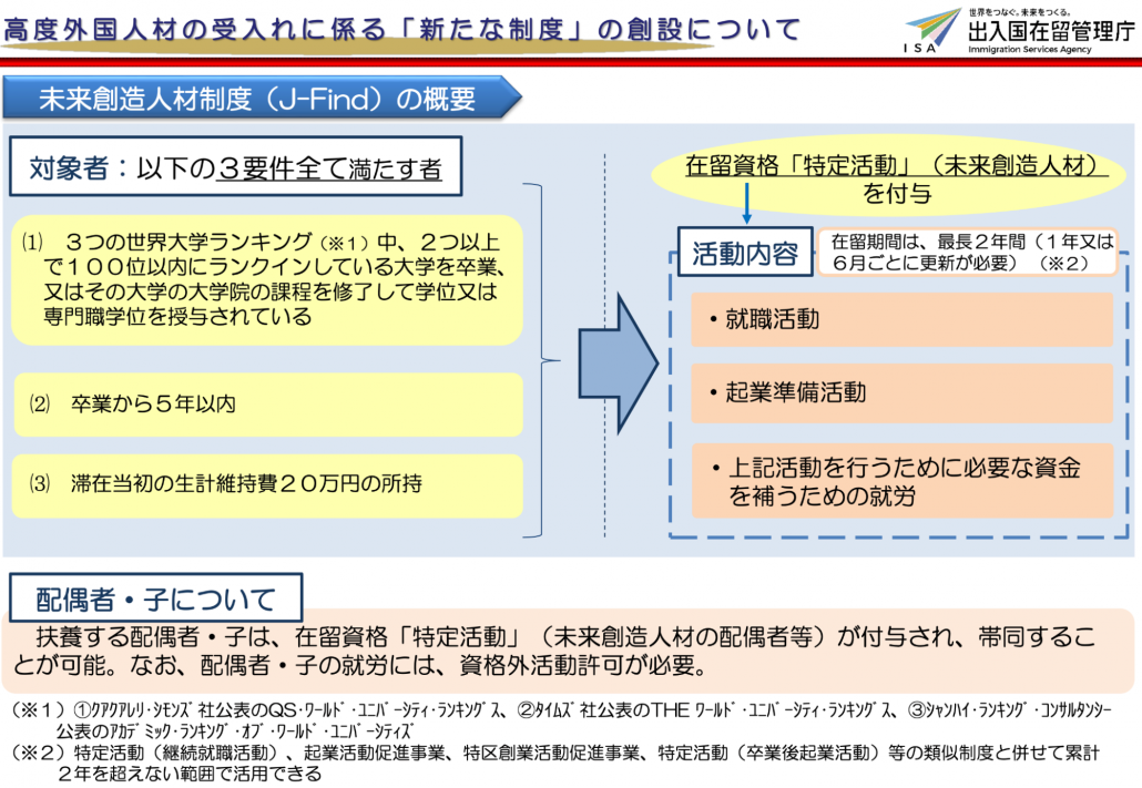 J-Skip J-Find 移居日本成功案例 日本移民移居 在留 永住 歸化 四大移民國 日本升學 日本教育制度 日本 做生意 開舖 創業 加盟 移居 移民 投資 經營管理簽證 永住權 講座 展銷會 開公司 株式会社 BUD 專項基金 政府資助 共享辦公室 share office 不動產 日本樓 收租