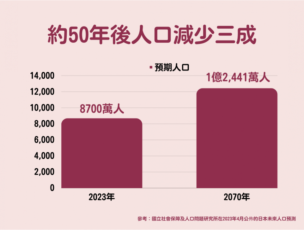 四大移民國 日本升學 日本教育制度 日本 做生意 開舖 創業 加盟 移居 移民 投資 經營管理簽證 永住權 講座 展銷會 開公司 株式会社 BUD 專項基金 政府資助 共享辦公室 share office 不動產 日本樓 收租
