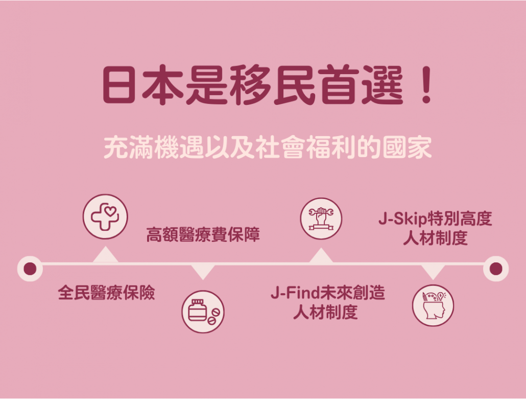 四大移民國 日本升學 日本教育制度 日本 做生意 開舖 創業 加盟 移居 移民 投資 經營管理簽證 永住權 講座 展銷會 開公司 株式会社 BUD 專項基金 政府資助 共享辦公室 share office 不動產 日本樓 收租