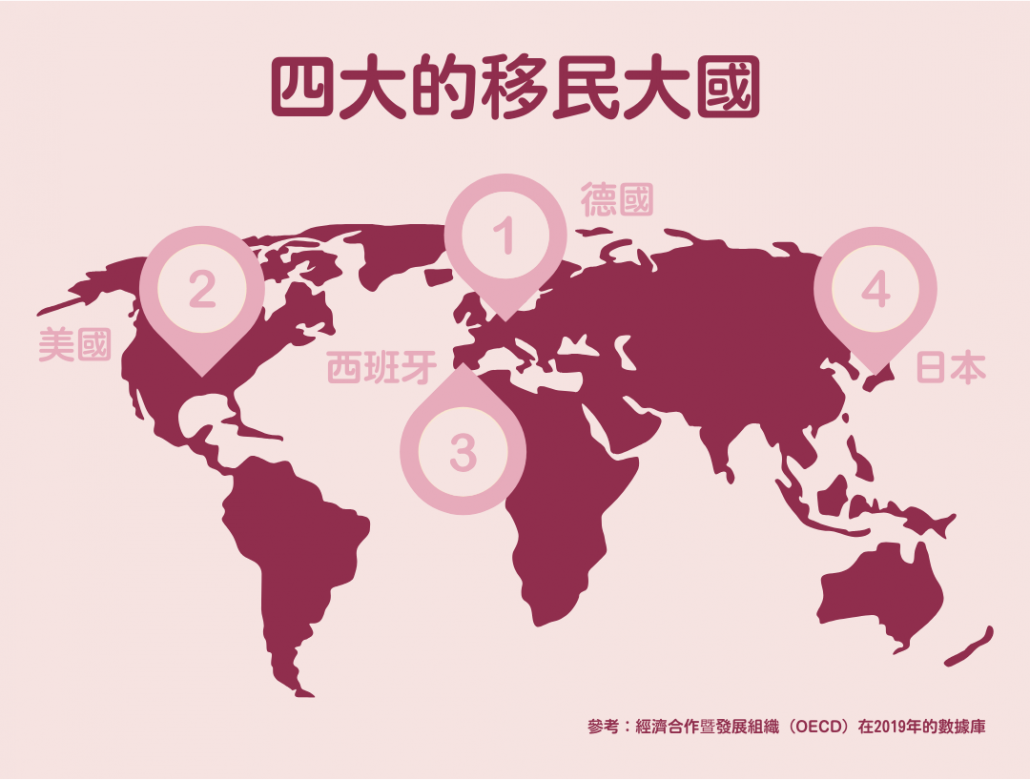 四大移民國 日本升學 日本教育制度 日本 做生意 開舖 創業 加盟 移居 移民 投資 經營管理簽證 永住權 講座 展銷會 開公司 株式会社 BUD 專項基金 政府資助 共享辦公室 share office 不動產 日本樓 收租