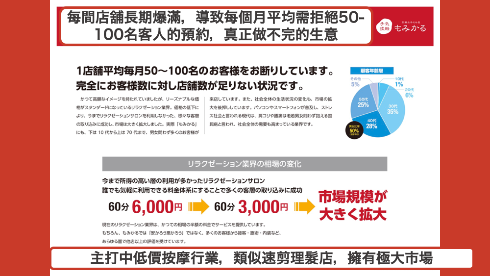 日本 做生意 開舖 創業 加盟 移居 移民 投資 經營管理簽證 永住權