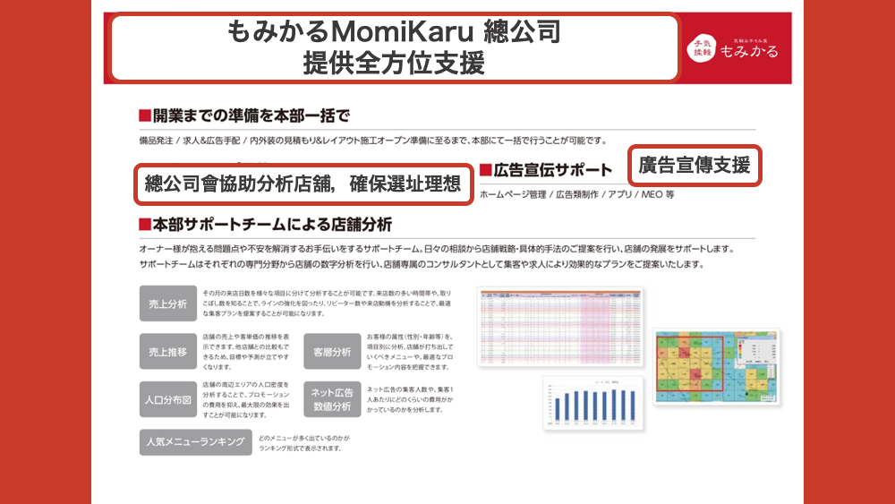 日本 做生意 開舖 創業 加盟 移居 移民 投資 經營管理簽證 永住權