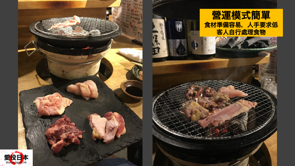 日本 做生意 開舖 創業 加盟 移居 移民 投資 經營管理簽證 永住權