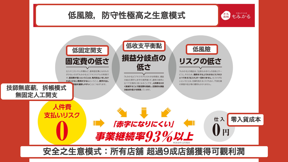 日本 做生意 開舖 創業 加盟 移居 移民 投資 經營管理簽證 永住權