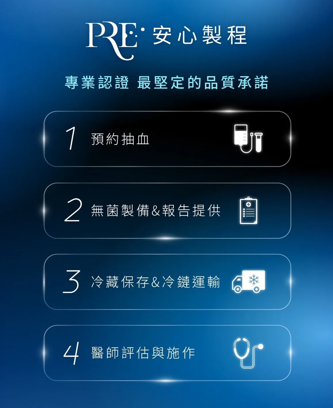 訊聯PRE標準化與冷鏈運輸的品質承諾