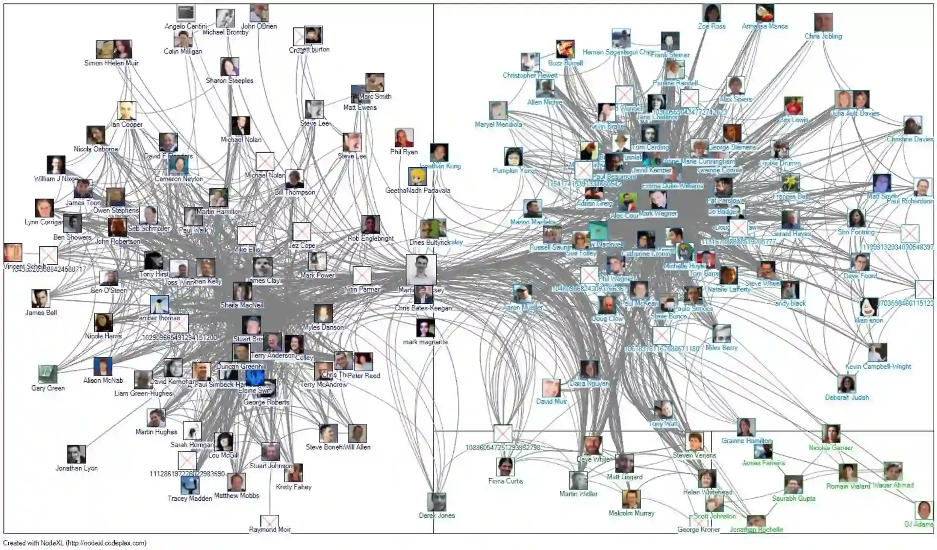 A dense network diagram showing interconnected profiles of people indicating relationships between them.