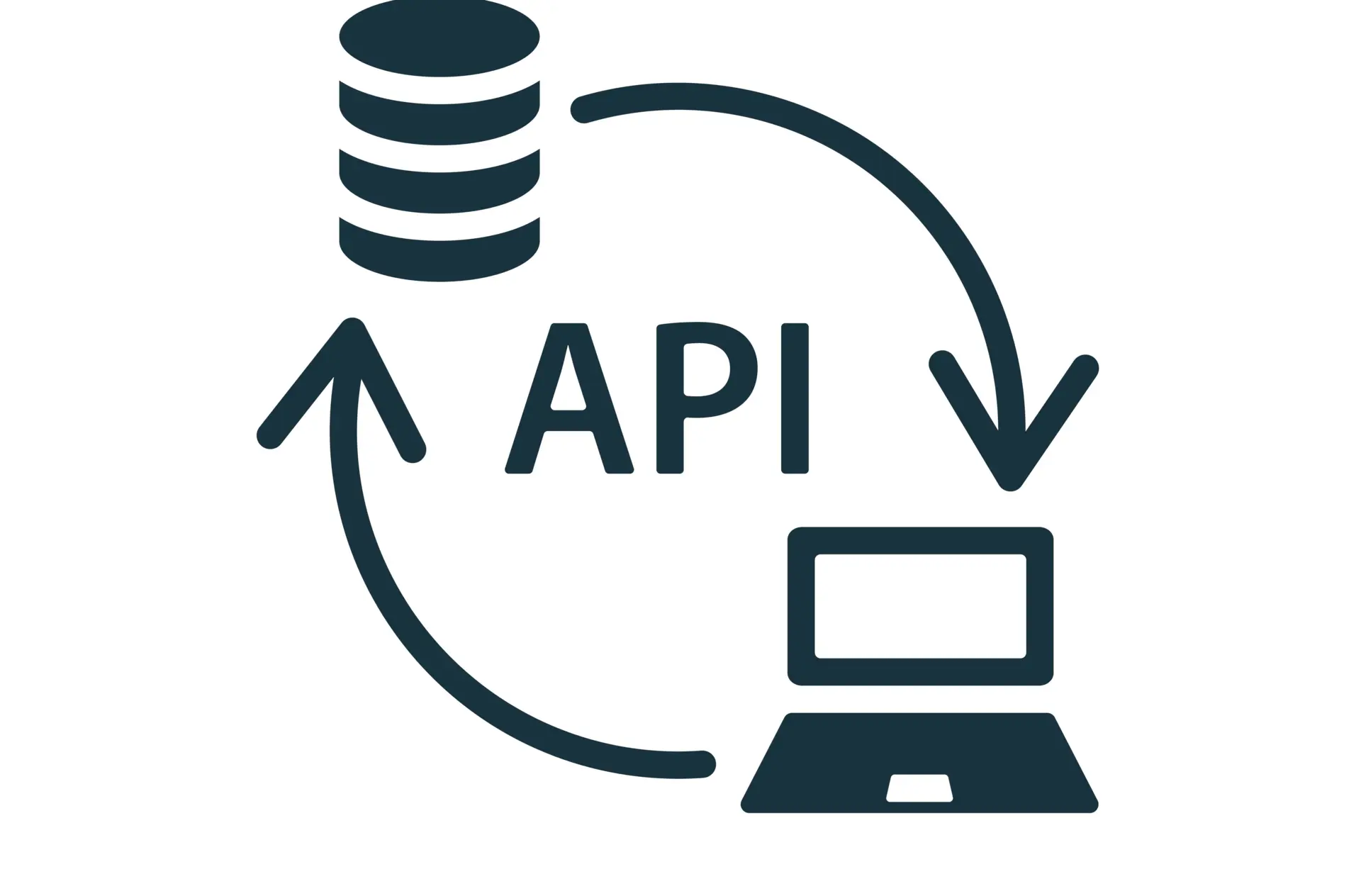 Ilustración de flujo de datos con flechas entre una pila de discos etiquetados como "API" y un símbolo de ordenador portátil, que indica transferencia de datos.