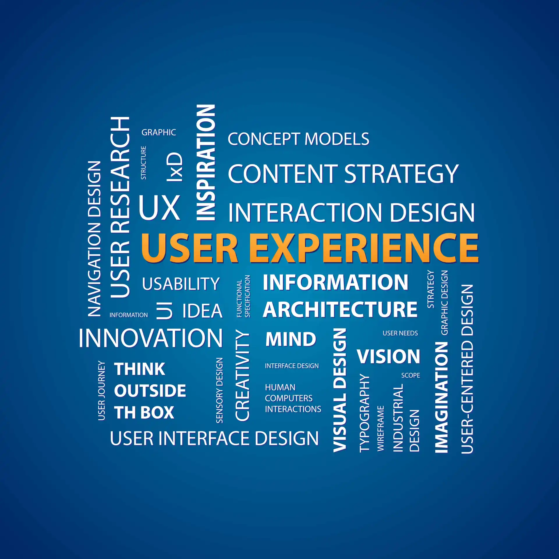 Nube de palabras con términos relacionados con la experiencia del usuario, incluyendo "USER EXPERIENCE" en negrita y naranja.