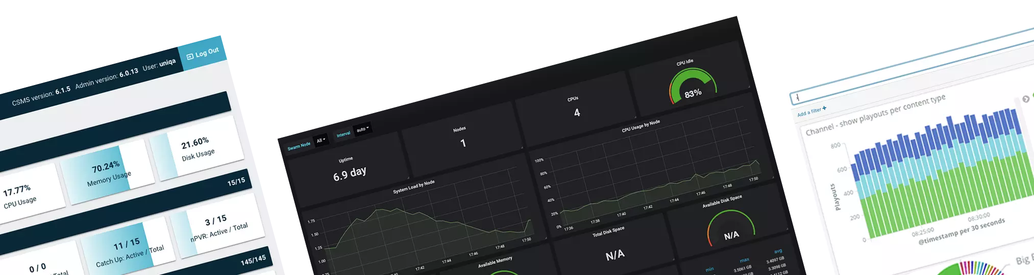 Imagen que muestra tres pantallas de administrador, dos de las cuales muestran gráficos y una el uso de memoria, cpu, disco, etc.