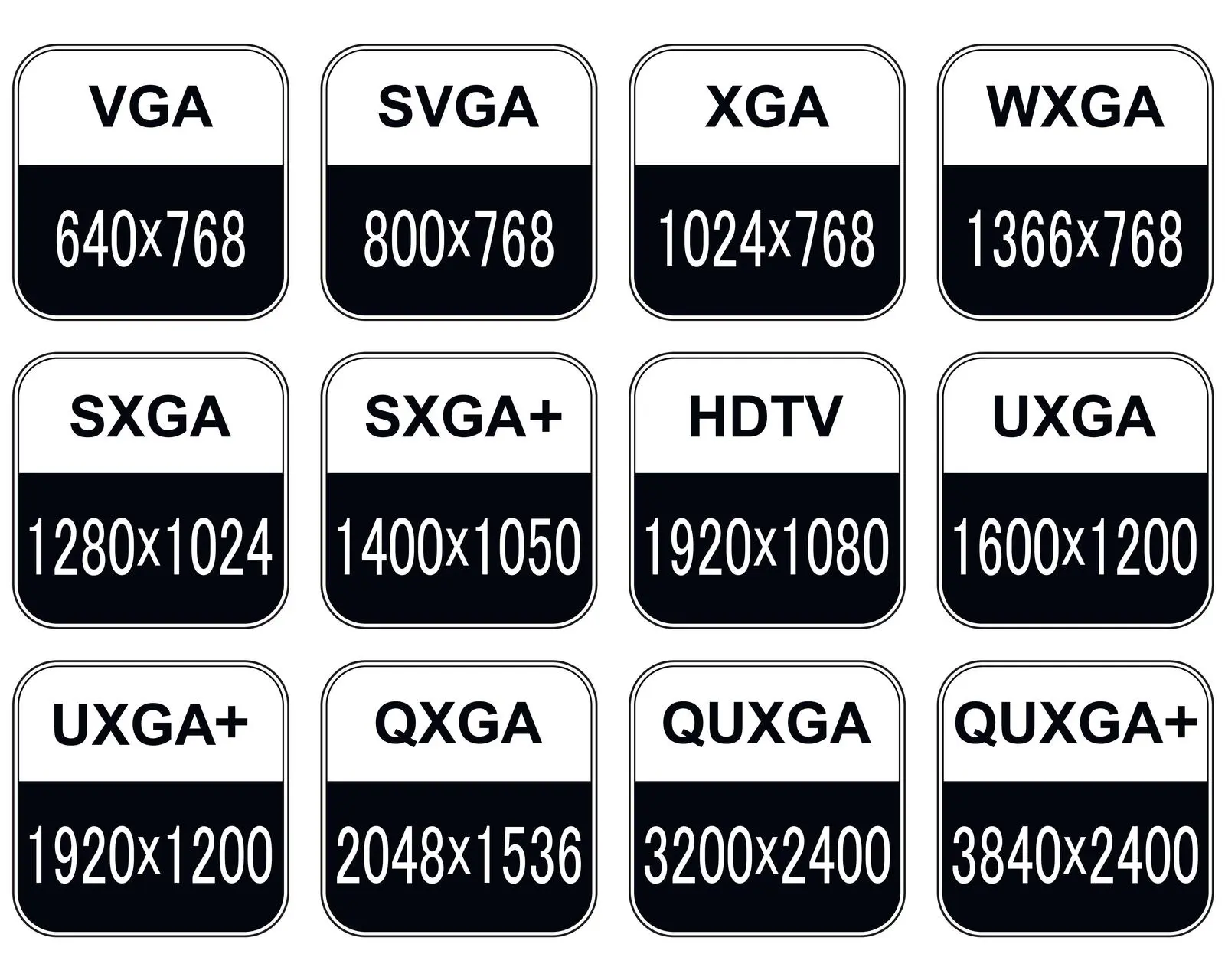 Varias resoluciones de pantalla de video como un conjunto de iconos que muestran las proporciones de tamaños verticales y horizontales de la pantalla en píxeles.
