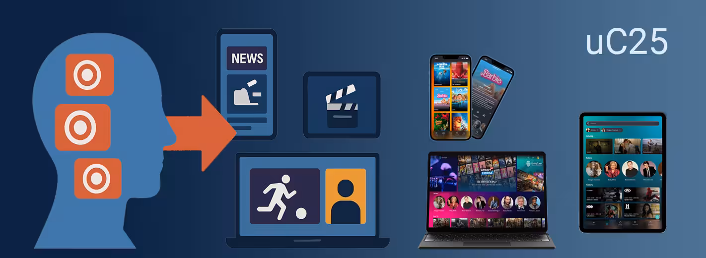 Ilustración de la función UC25 de UniqCast, que ofrece contenido personalizado en varios dispositivos según el tipo de dispositivo del usuario.