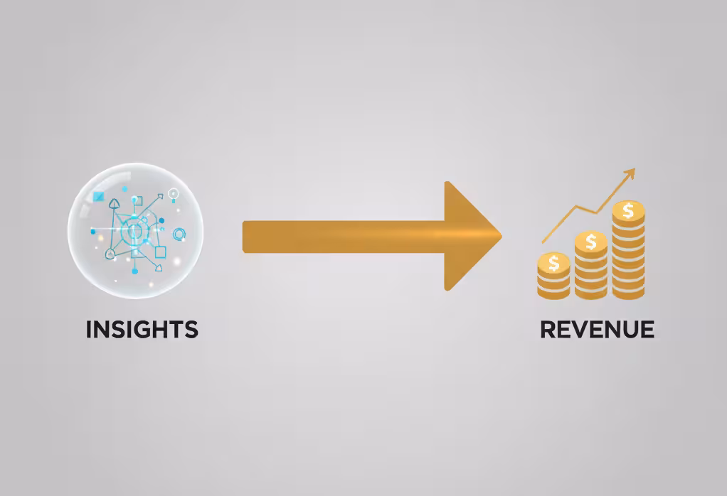 Diagram illustrating strategies for leveraging insights to enhance revenue generation in a business context.