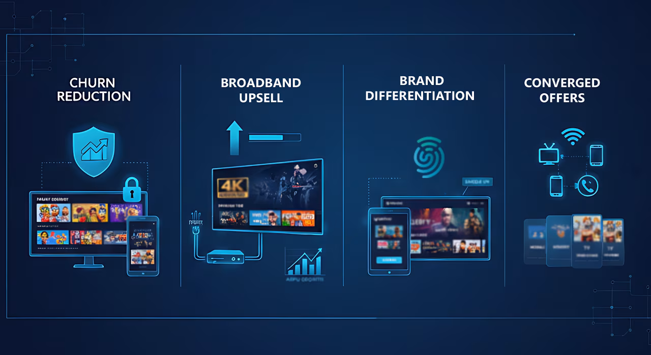A collection of devices like smart TVs, laptops, and smartphones used for movie viewing, highlighting the telco TV business model.