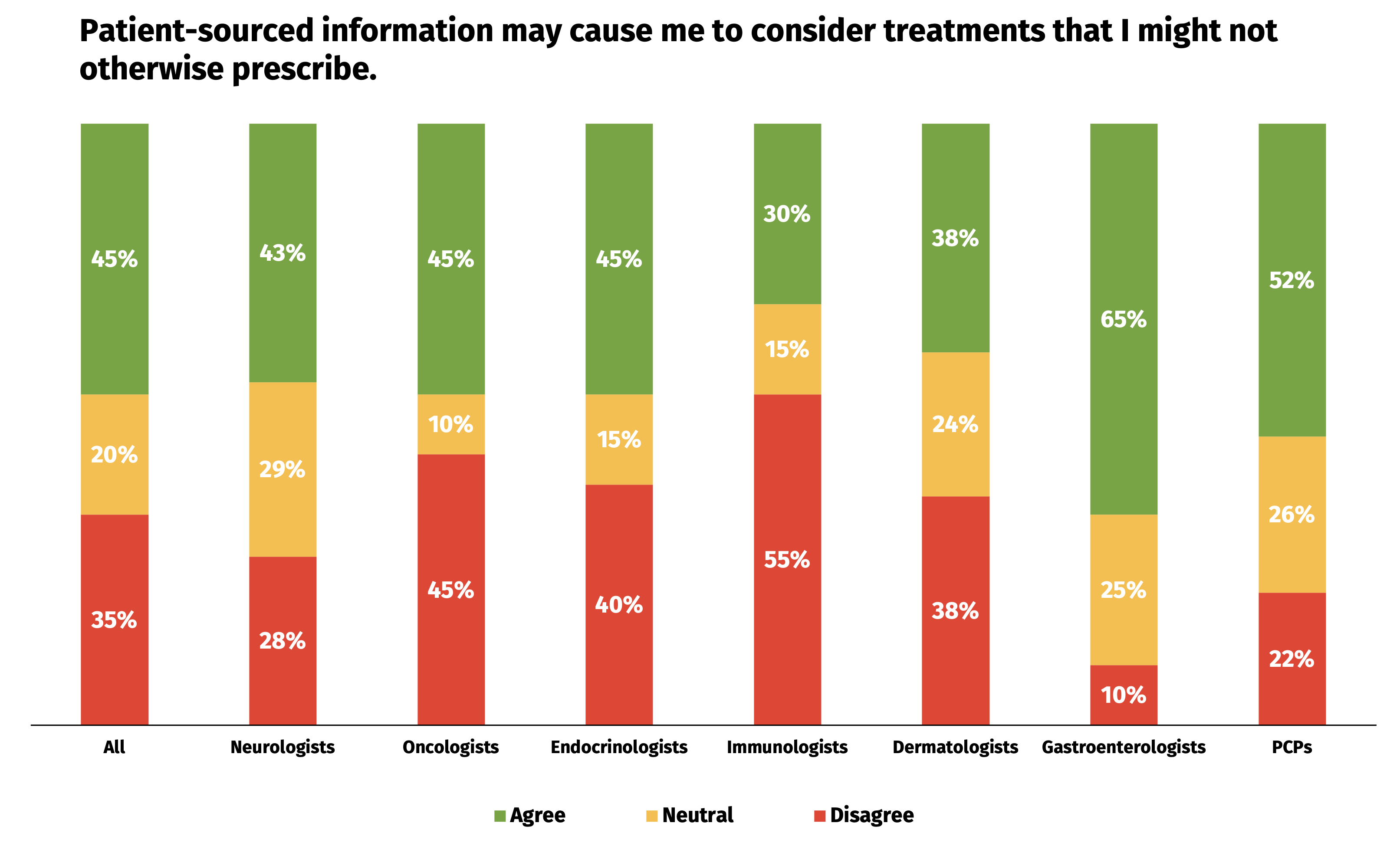 Treatment-Consideration-Chart