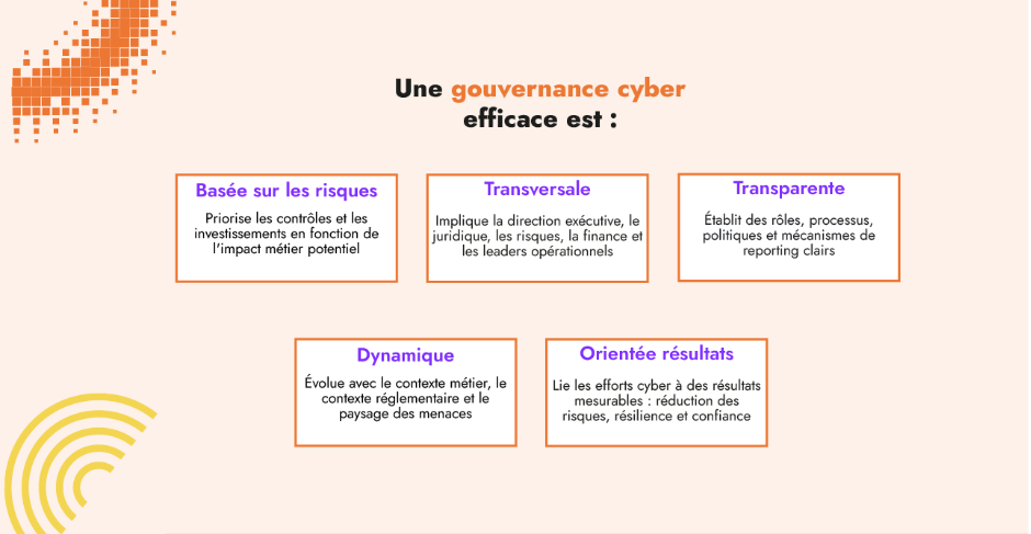 Une gouvernance cyber efficace