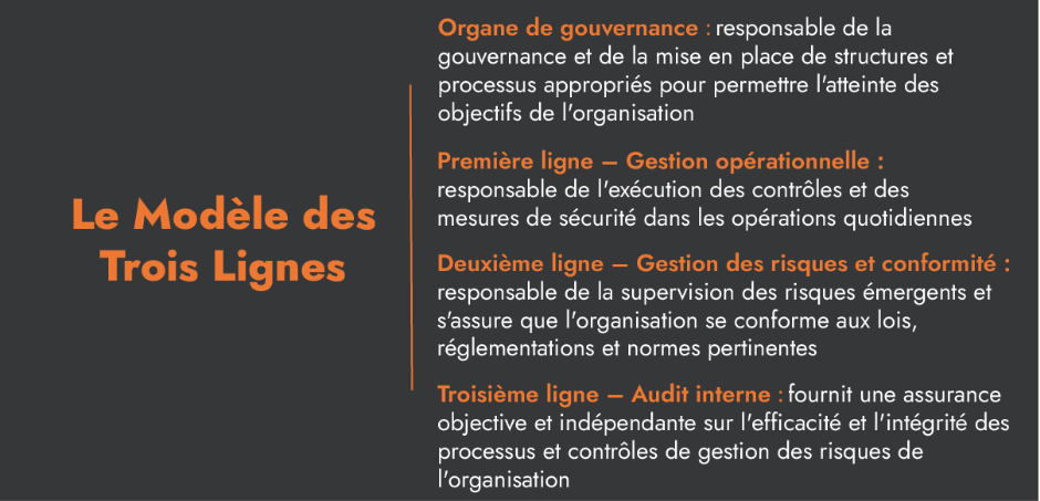 Le modèle des trois lignes