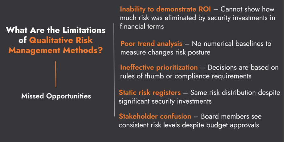 limitation of qualitative risk management methods