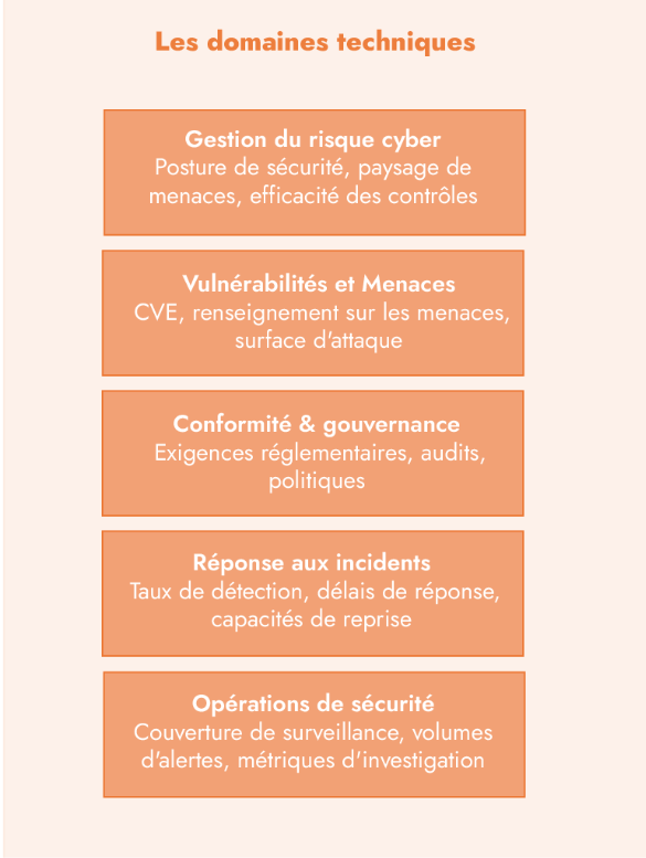 Les domaines techniques