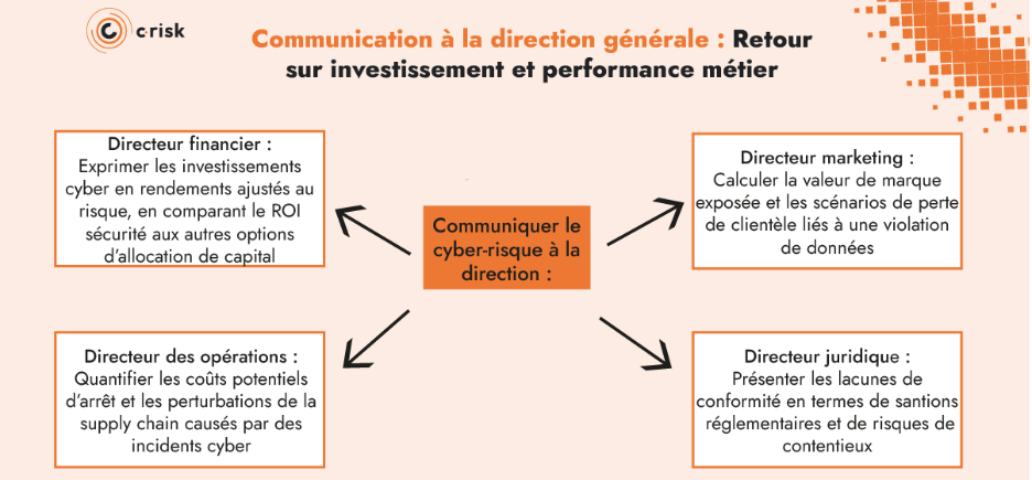 Communication à la direction générale