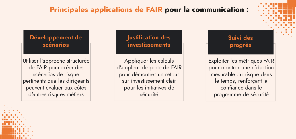 Principales applications de FAIR pour la communication