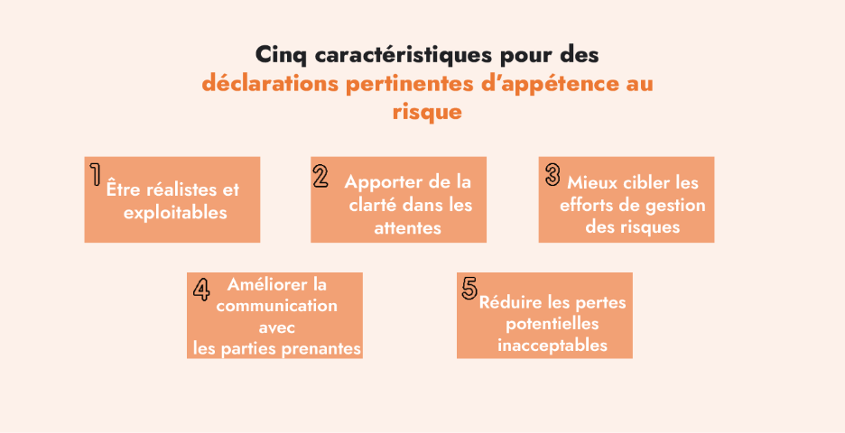 Cinq caractéristiques pour des déclarations pertinentes d'appétence au risque