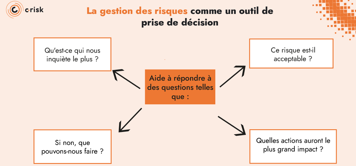 La gestion des risques comme un outil de prise de décision