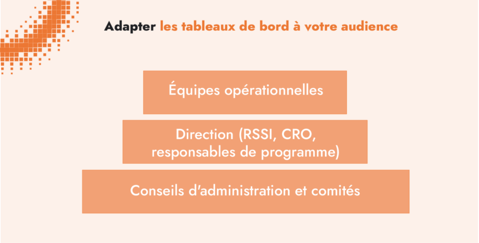 Adapter les tableaux de bord à votre audience