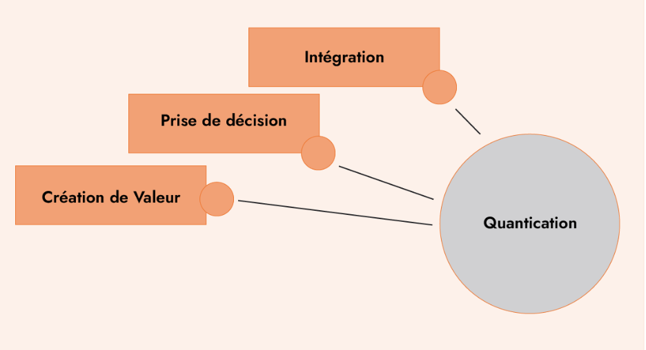 Quantification du risque