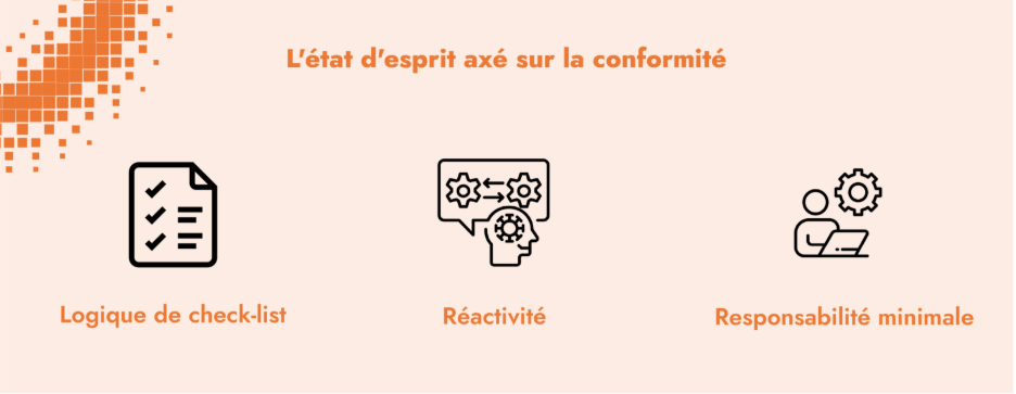L'état d'esprit axé sur la conformité