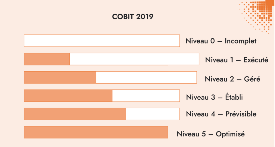 COBIT 2019 