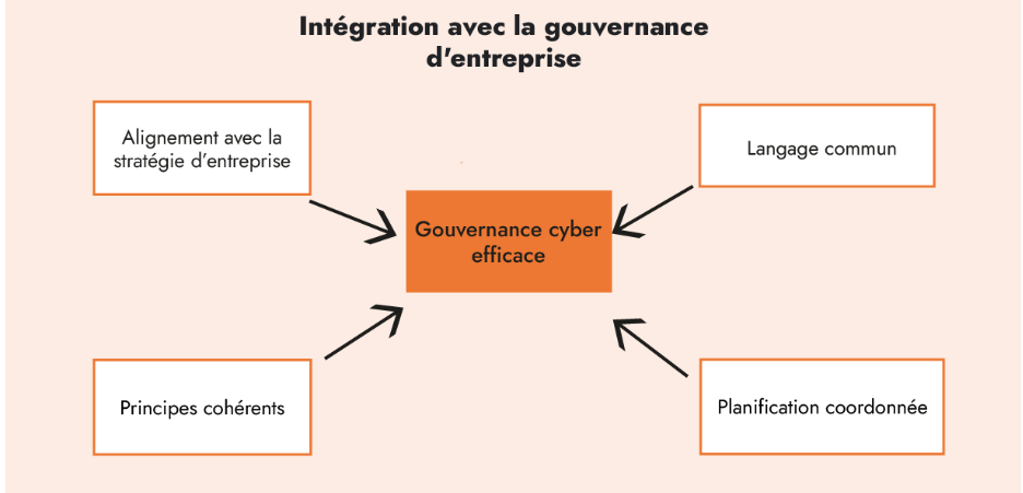 Intégration avec la gouvernance d'entreprise
