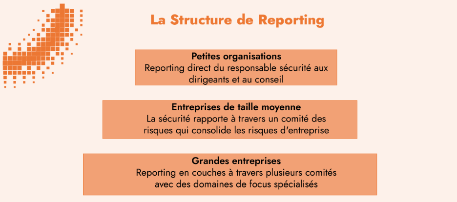 La structure de reporting