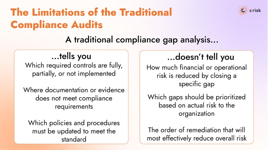 Limitations of the Traditional Compliance Audits 