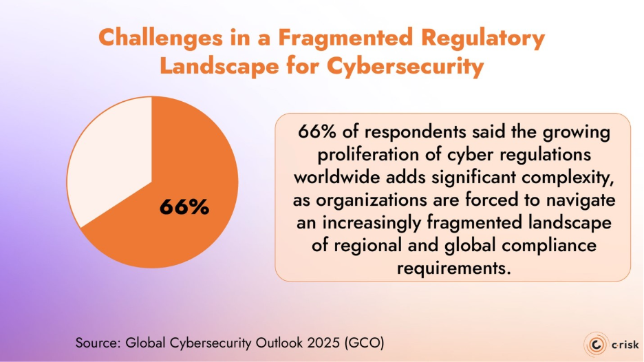 Challenges in a Fragmented Regulatory Landscape for Cybersecurity 