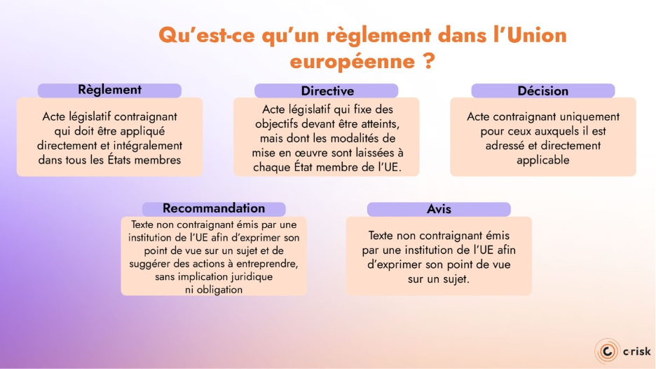 definition reglement UE