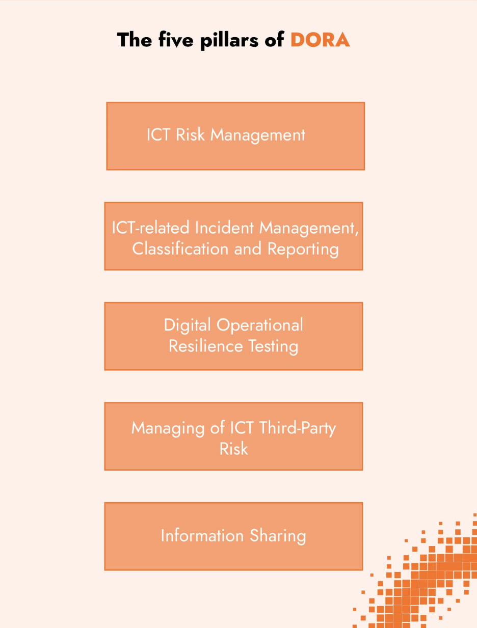 5 piliers de DORA