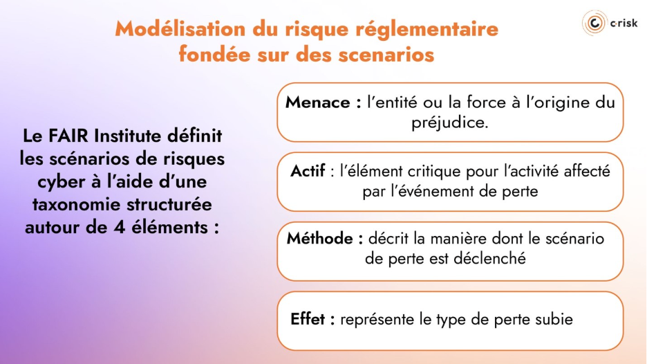 Modélisation du risque réglementaire fondée sur des scenarios 