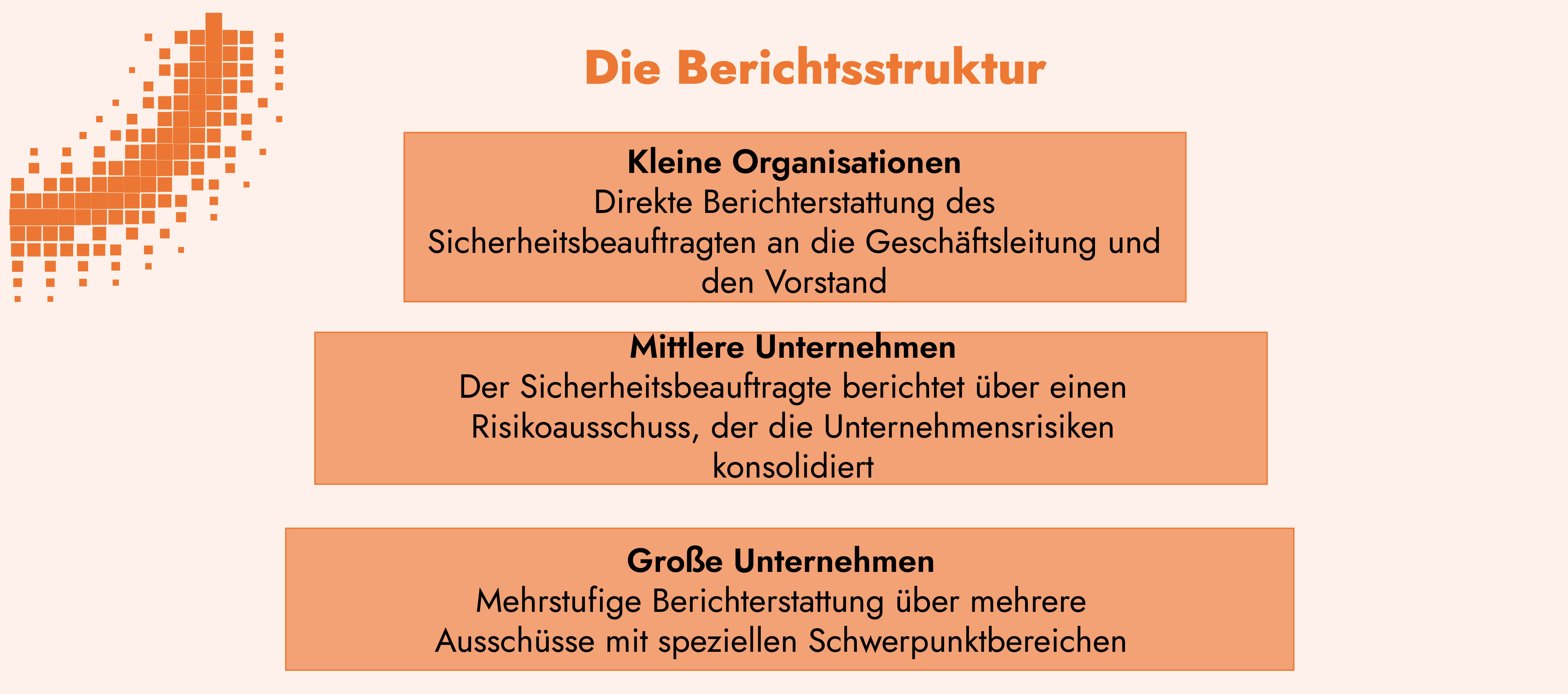 Die Berichtsstruktur