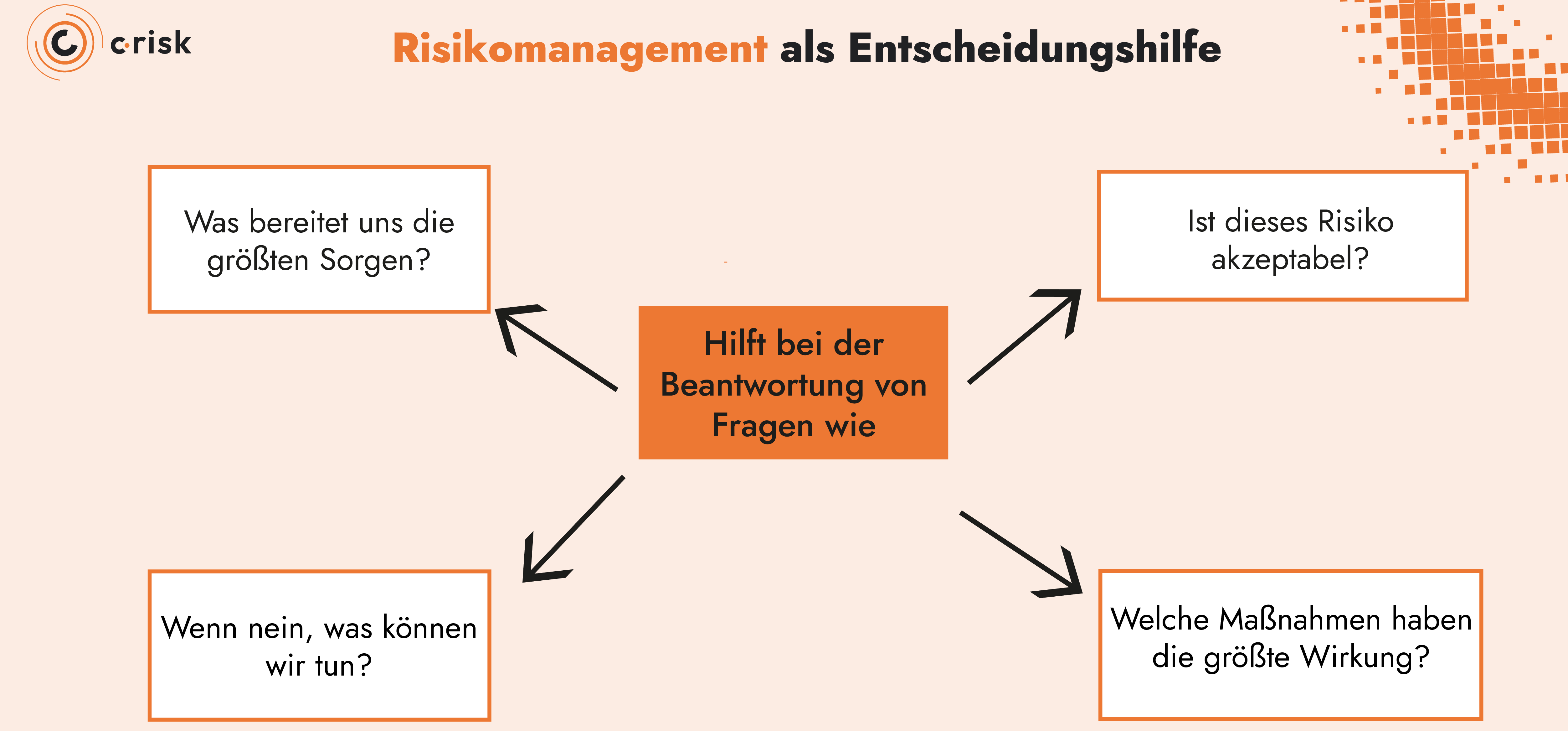 Risikomanagement als Entscheidungsinstrument