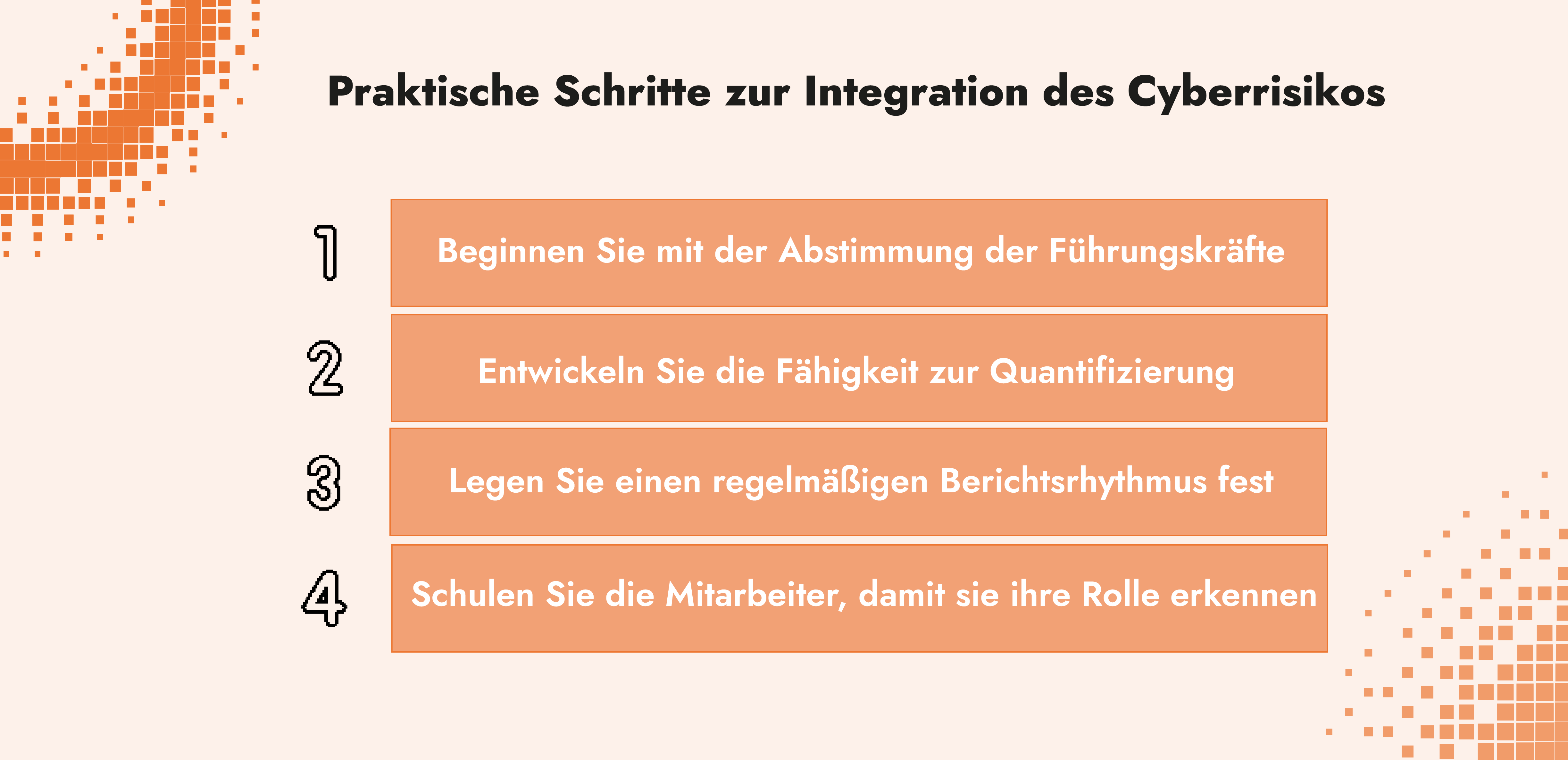 Schritte zur Integration von Cyberrisiken