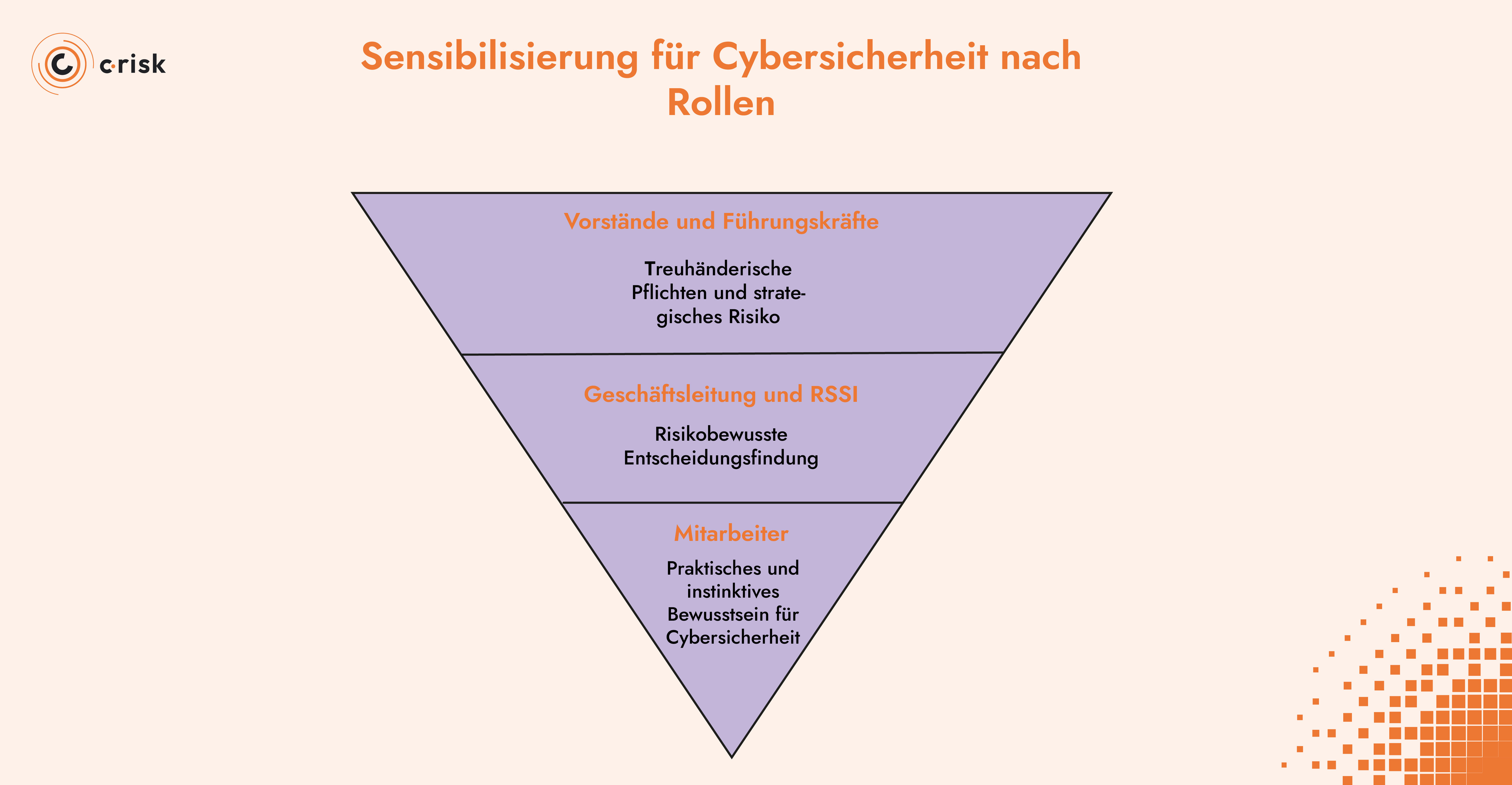 Rollenbasiertes Cybersicherheitsbewusstsein