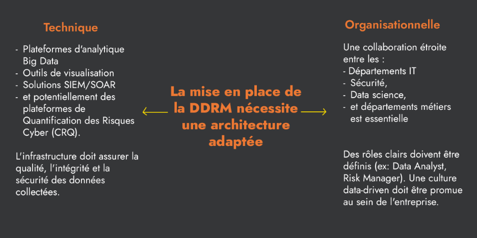 architecture DDRM