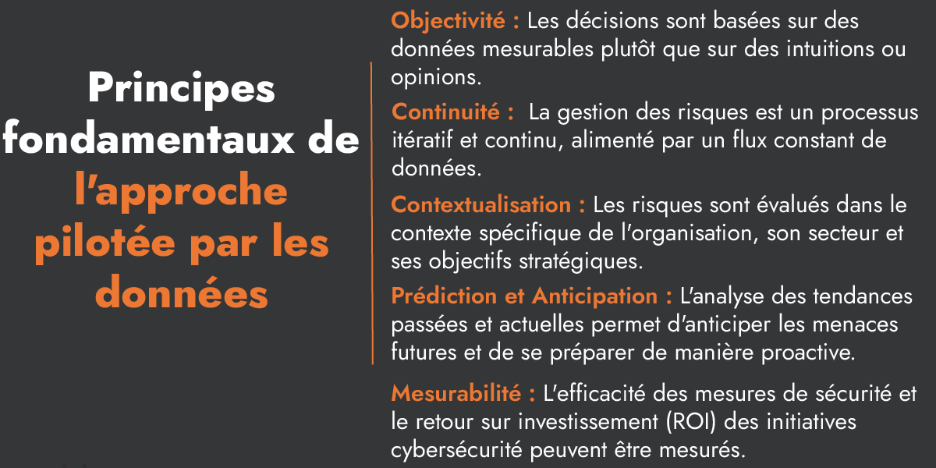 principes fondamentaux approches par données