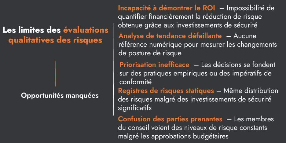 Limites évaluations qualitatives risques 