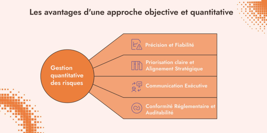 Gestion quantitative risques