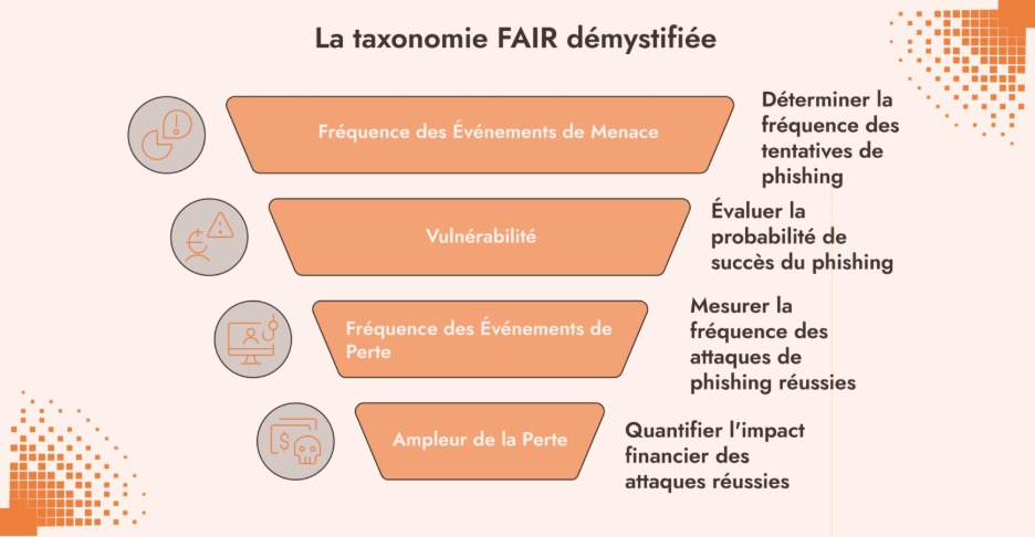 taxonimie FAIR